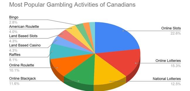 Skrill casino canada in Canada